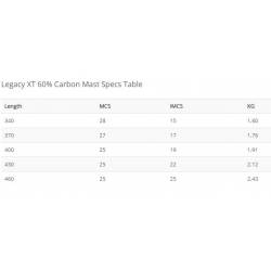 60% Carbon 340-460 cm inkl Masttasche EZZY RDM/Skinny Legacy C60 Mast 