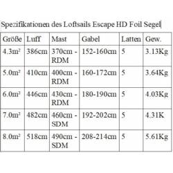 Windsurfen Loftsails Escape HD Foil Freerace + Finne