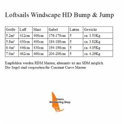 Windsurfen Loftsails Windscape HD Bump & Jump