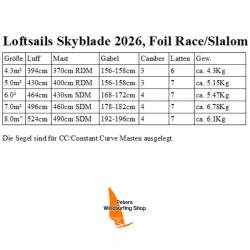 Windsurfen Loftsails Skyblade 2026 Foil Race