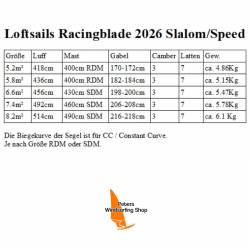 Windsurfen Loftsails Racingblade 2026