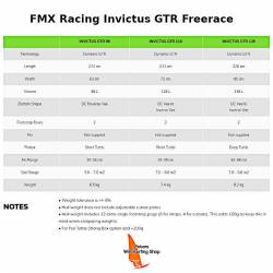 Windsurfen FMX Racing Invictus GTR Freerace