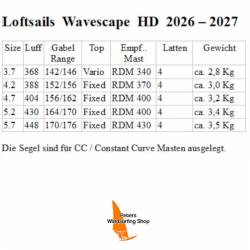 Windsurfen Loftsails Wavescape HD 2026-2027