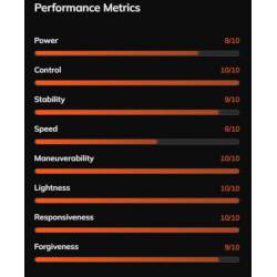 Windsurfen Loftsails Wavescape HD 2026-2027