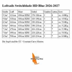 Windsurfen Loftsails Switchblade HD 2026-2027