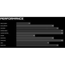Windsurfen Patrik Speed + Project 100