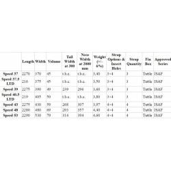Windsurfen Patrik Speed + Project 100