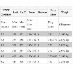Windsurfen Ezzy Sails Zorro Wave Segel