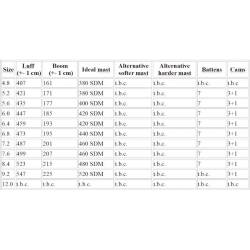 Windsurfen Patrik Race LA GEN2 Slalom Speed