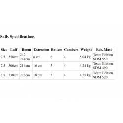 Windsurfen Loftsails Raceboardblade ULW V8 u. Carbon