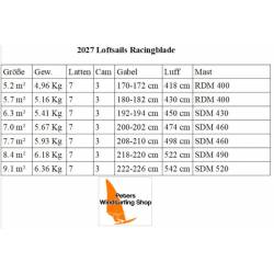 Windsurfen Loftsails Racingblade 2027