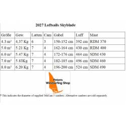 Windsurfen Loftsails Skyblade 2027