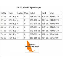 Windsurfen Loftsails Speedscape Slalom no Cam